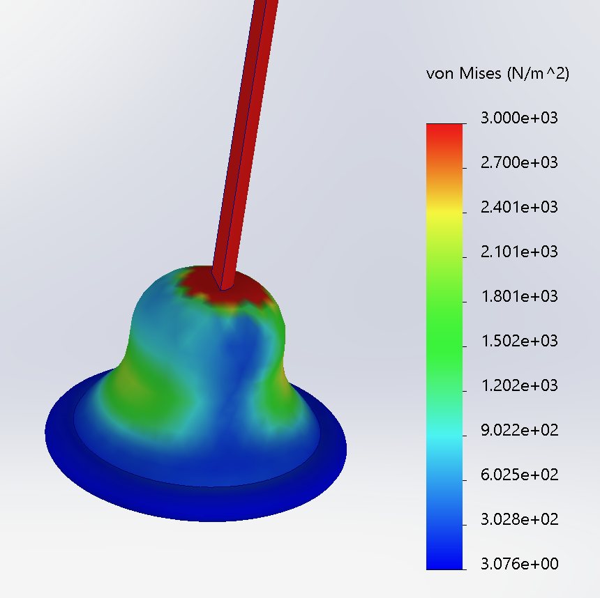 Von Mises stress results for the whisker base