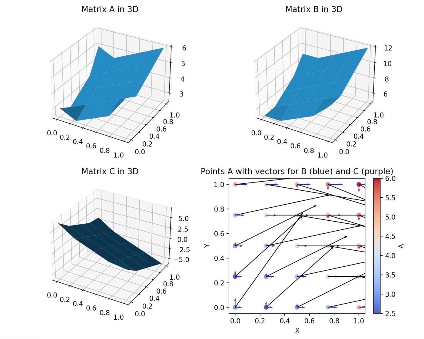 Signal plots separating water noise from sensor response